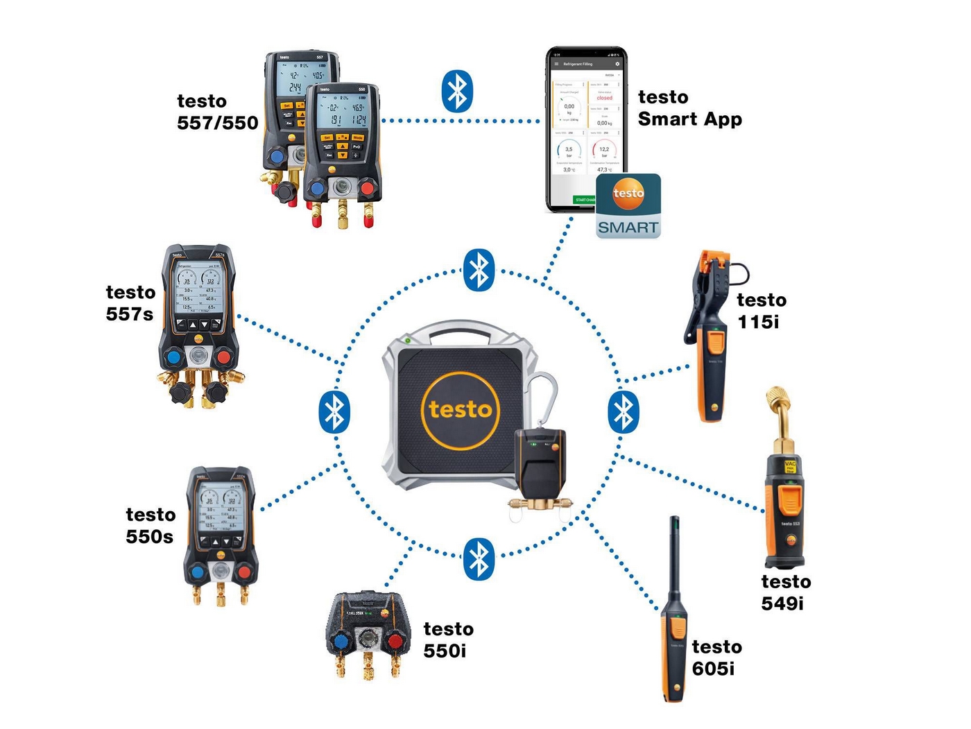 Cantar digital pentru agent frigorific si supapa inteligenta cu Bluetooth® testo 560i set