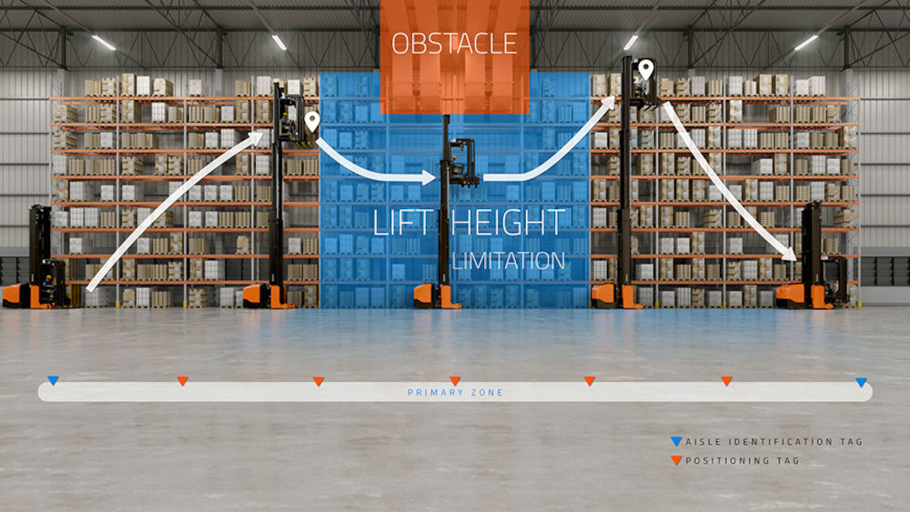 Electrostivuitor pentru culoare inguste BT Vector VCE150A