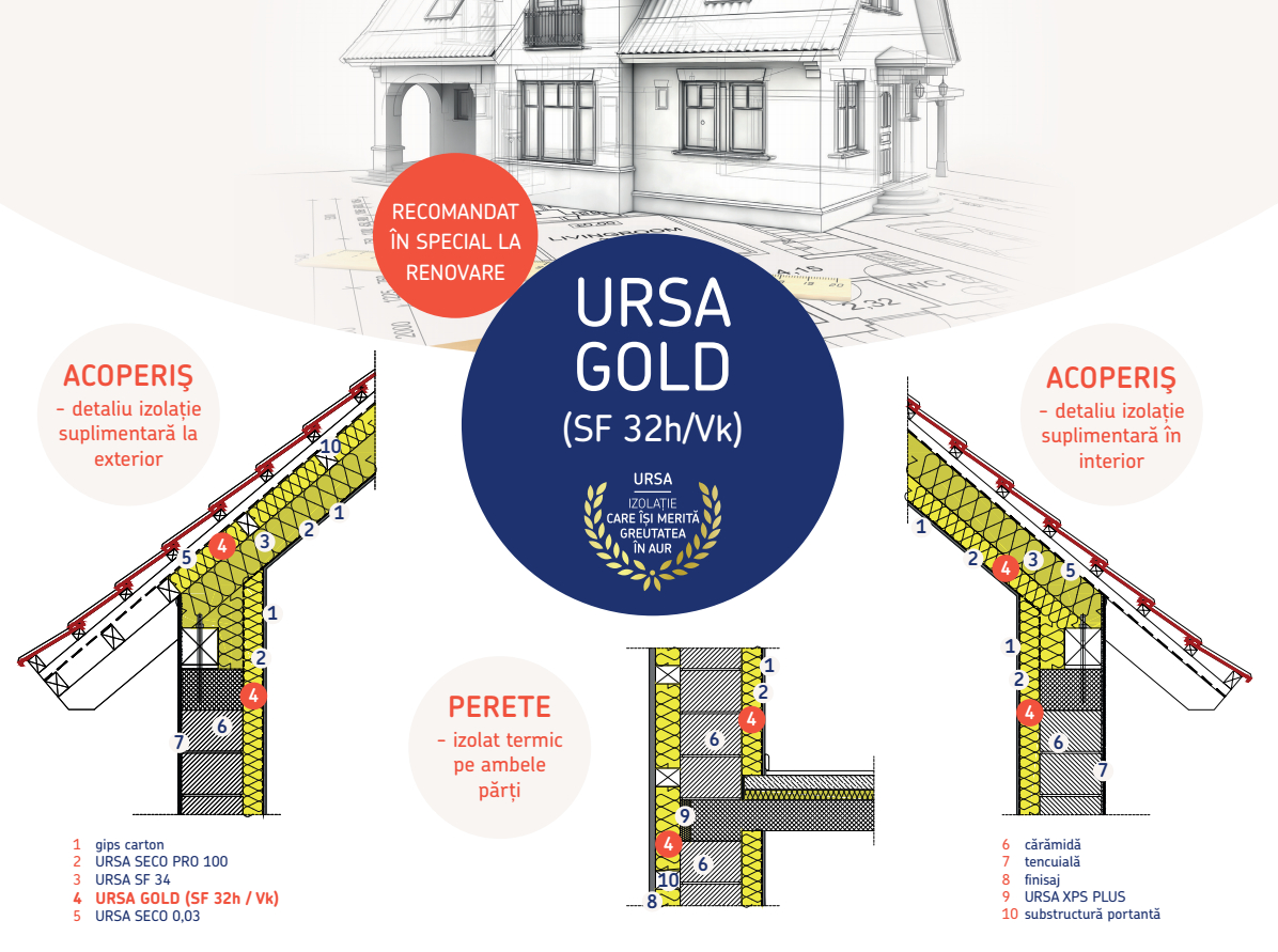 Vata minerala de sticla, URSA GOLD SF 32 h/Vk, produs premium
