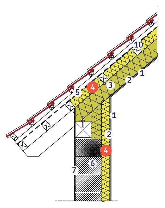 Termoizolare acoperis, detaliu izolatie suplimentara la exterior