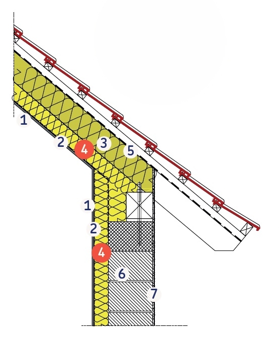 Termoizolare acoperis, detaliu izolatie suplimentara in interior