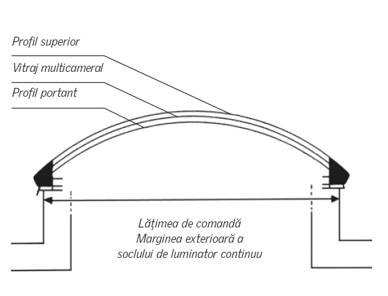 Luminatoare continue de acoperis VELUX Commercial VARIO-NORM