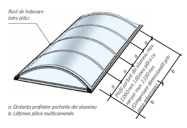 Luminatoare continue de acoperis VELUX Commercial VARIO-NORM